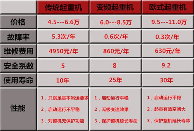 起重機(jī)價(jià)格，行車價(jià)格，行吊價(jià)格的分析